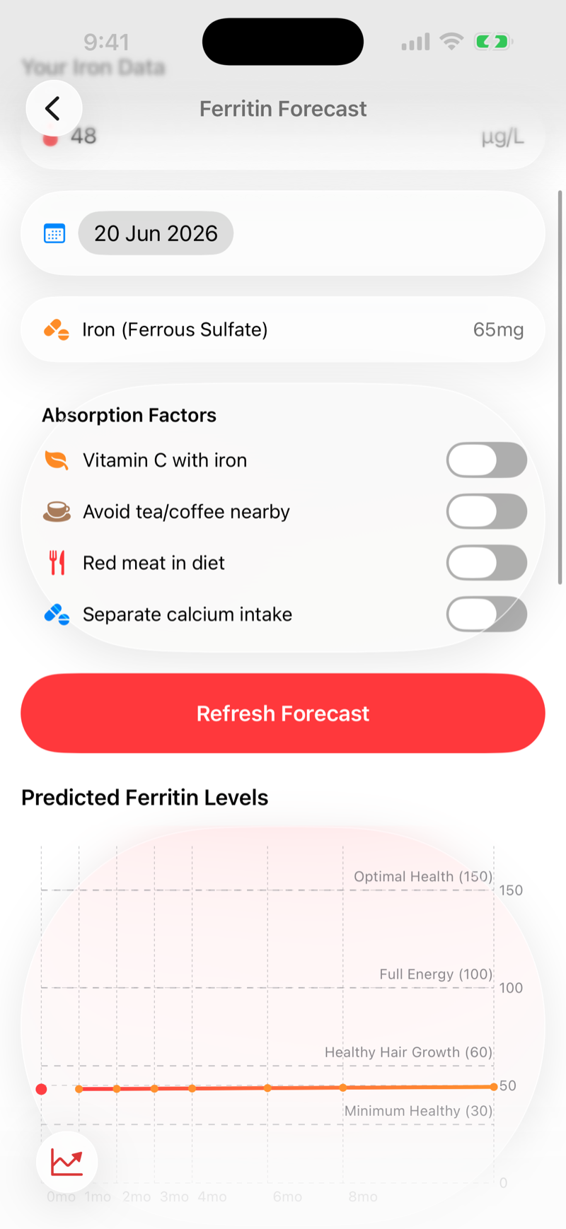 Ferruna ferritin trend chart of logged blood test results